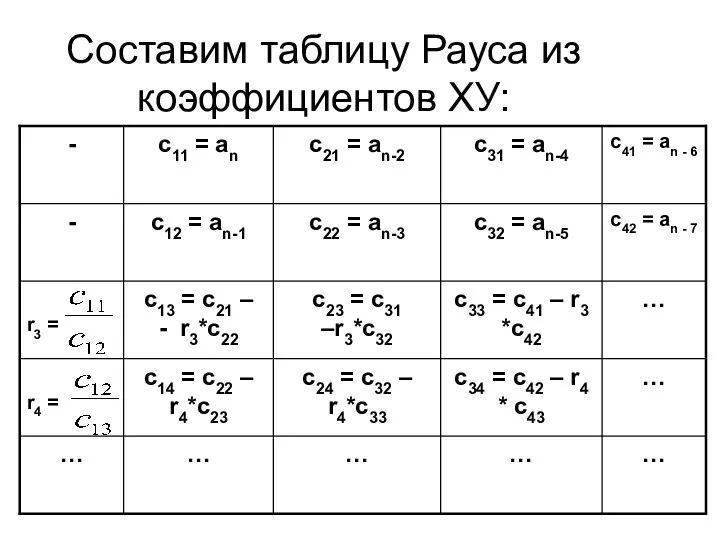 Составим таблицу Рауса из коэффициентов ХУ: