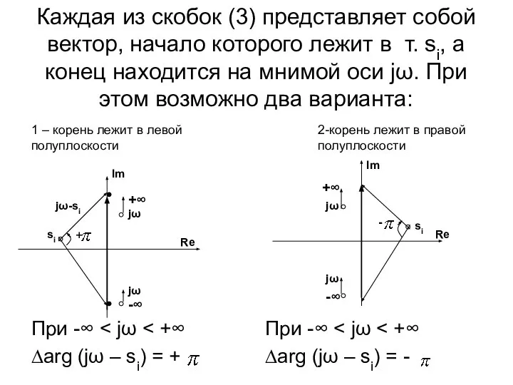 Каждая из скобок (3) представляет собой вектор, начало которого лежит в