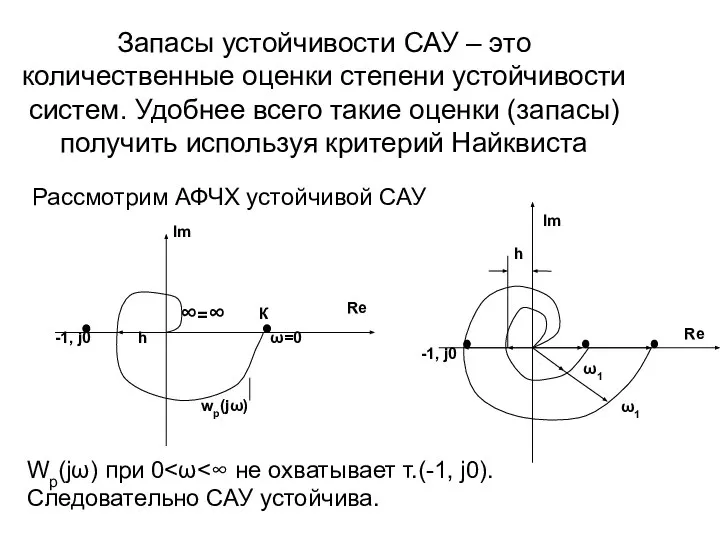 Запасы устойчивости САУ – это количественные оценки степени устойчивости систем. Удобнее