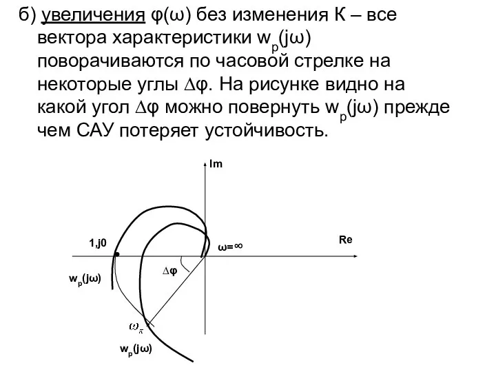 б) увеличения φ(ω) без изменения К – все вектора характеристики wp(jω)