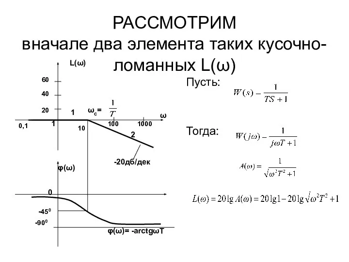 РАССМОТРИМ вначале два элемента таких кусочно-ломанных L(ω) Пусть: Тогда: