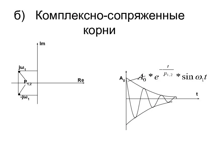 б) Комплексно-сопряженные корни