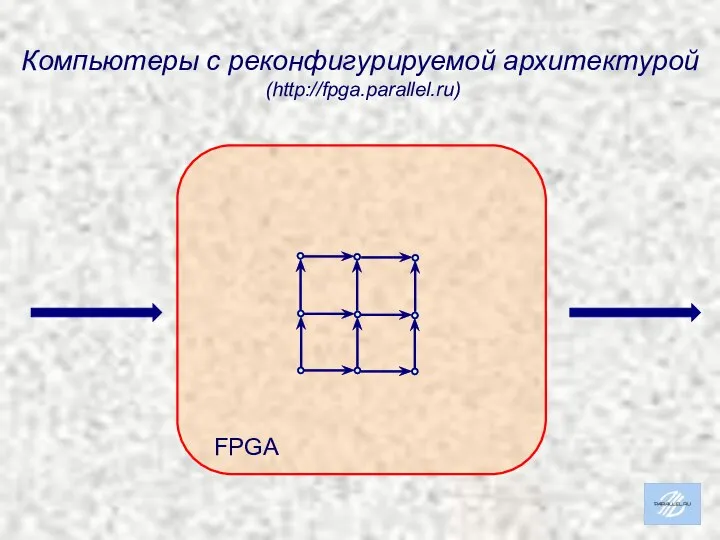 FPGA Компьютеры с реконфигурируемой архитектурой (http://fpga.parallel.ru)