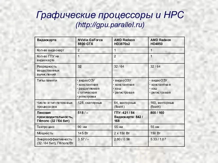 Графические процессоры и HPC (http://gpu.parallel.ru)