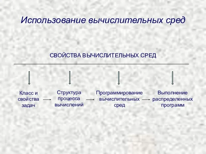 СВОЙСТВА ВЫЧИСЛИТЕЛЬНЫХ СРЕД Класс и свойства задач Структура процесса вычислений Программирование