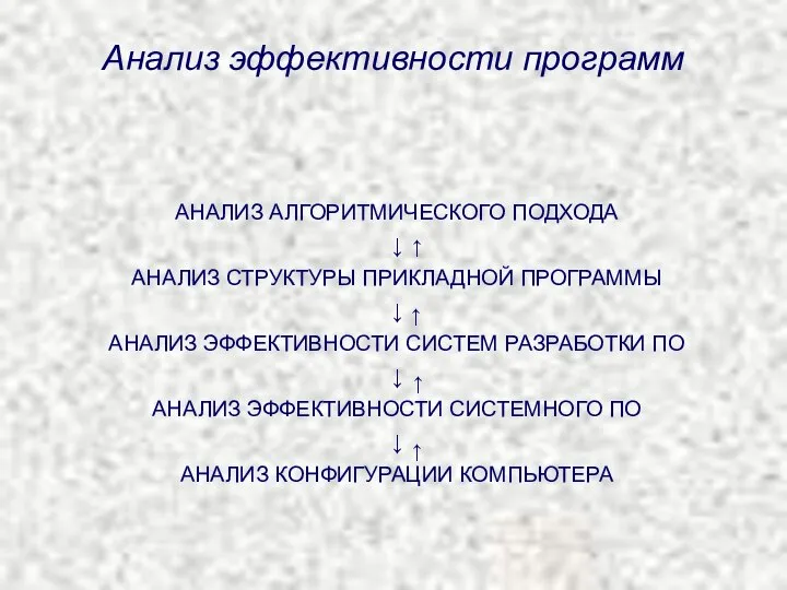 АНАЛИЗ АЛГОРИТМИЧЕСКОГО ПОДХОДА ↓ АНАЛИЗ СТРУКТУРЫ ПРИКЛАДНОЙ ПРОГРАММЫ ↓ АНАЛИЗ ЭФФЕКТИВНОСТИ