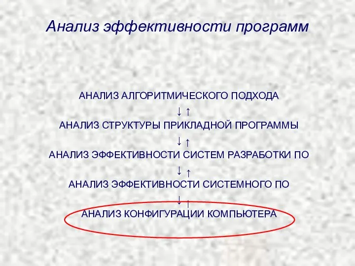 АНАЛИЗ АЛГОРИТМИЧЕСКОГО ПОДХОДА ↓ АНАЛИЗ СТРУКТУРЫ ПРИКЛАДНОЙ ПРОГРАММЫ ↓ АНАЛИЗ ЭФФЕКТИВНОСТИ