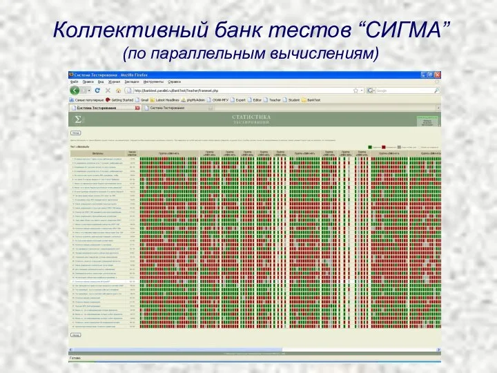 Коллективный банк тестов “СИГМА” (по параллельным вычислениям)