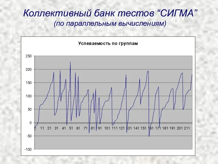 Коллективный банк тестов “СИГМА” (по параллельным вычислениям)