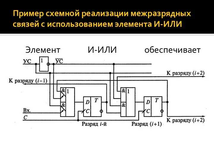 Пример схемной реализации межразрядных связей с использованием элемента И-ИЛИ Элемент И-ИЛИ