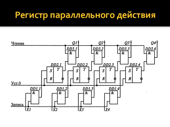 Регистр параллельного действия