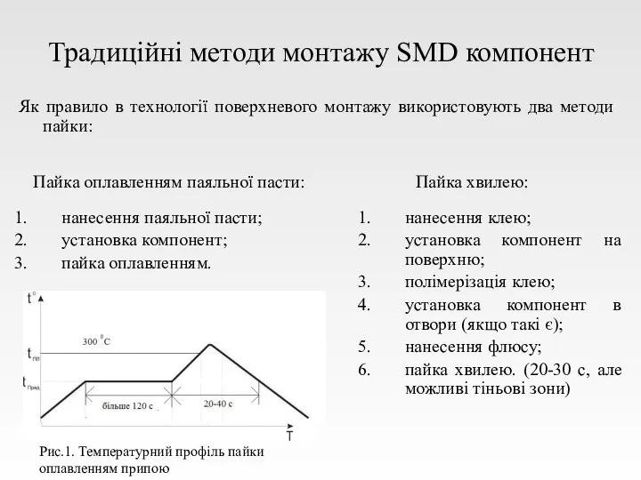 Традиційні методи монтажу SMD компонент Як правило в технології поверхневого монтажу