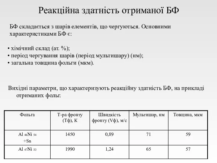 Реакційна здатність отриманої БФ Вихідні параметри, що характеризують реакційну здатність БФ,