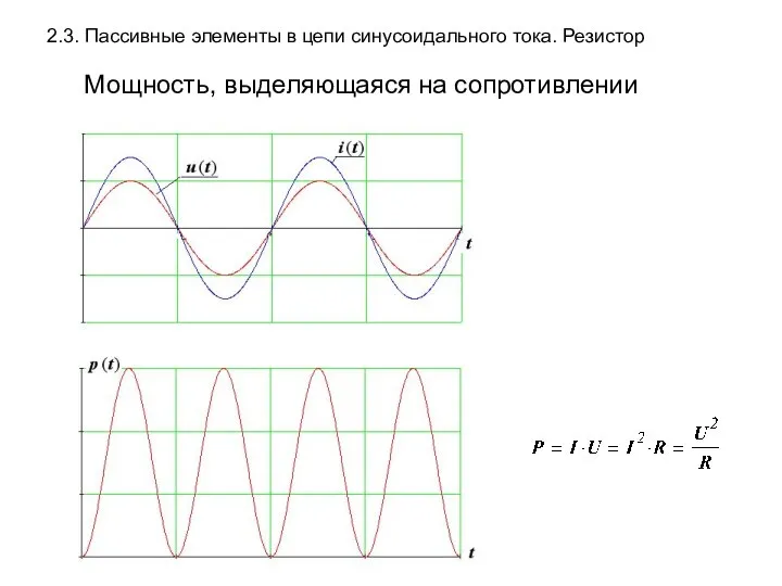 2.3. Пассивные элементы в цепи синусоидального тока. Резистор Мощность, выделяющаяся на сопротивлении