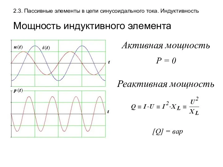 2.3. Пассивные элементы в цепи синусоидального тока. Индуктивность Мощность индуктивного элемента