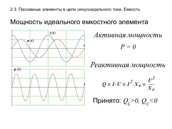 2.3. Пассивные элементы в цепи синусоидального тока. Емкость Мощность идеального емкостного