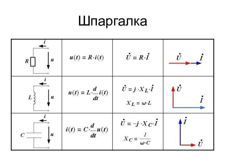 Шпаргалка