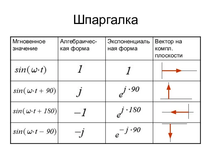 Шпаргалка