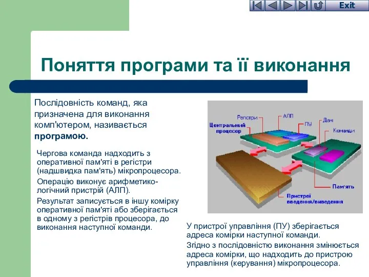 Поняття програми та її виконання Послідовність команд, яка призначена для виконання