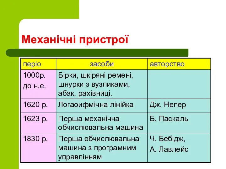 Механічні пристрої