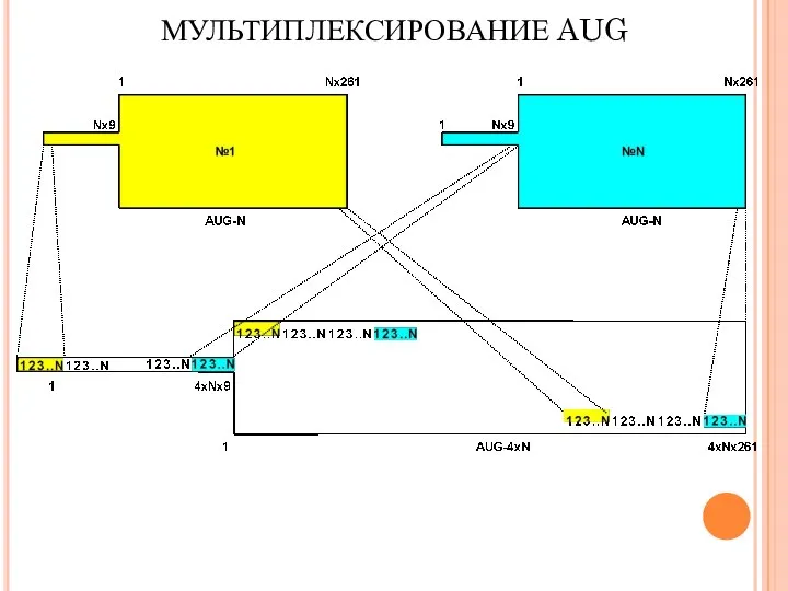 МУЛЬТИПЛЕКСИРОВАНИЕ AUG