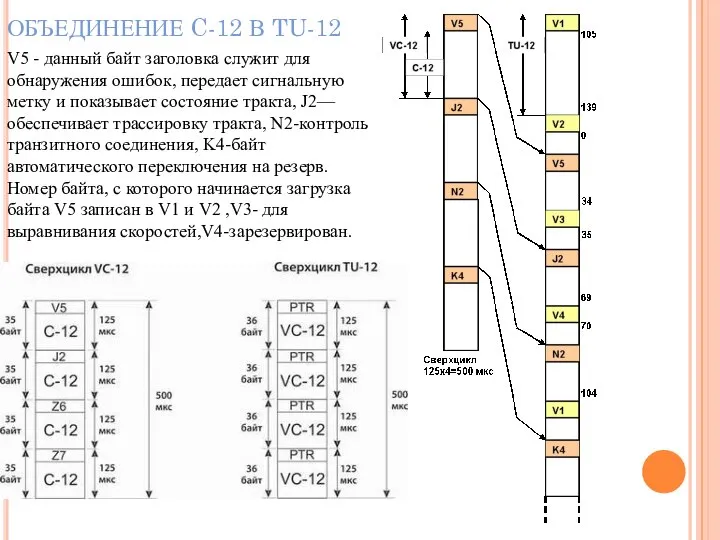 ОБЪЕДИНЕНИЕ C-12 В TU-12 V5 - данный байт заголовка служит для