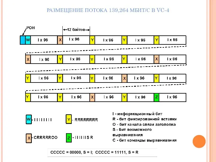 РАЗМЕЩЕНИЕ ПОТОКА 139,264 МБИТ/С В VC-4