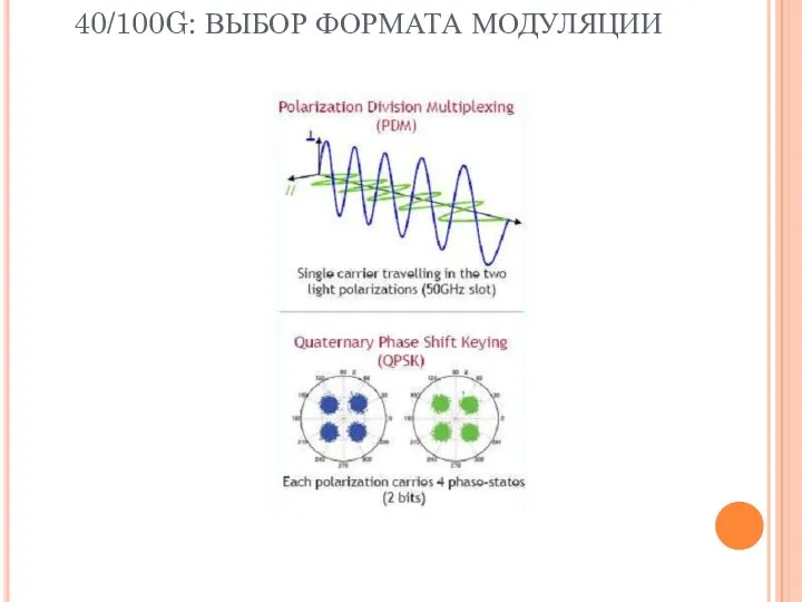 40/100G: ВЫБОР ФОРМАТА МОДУЛЯЦИИ