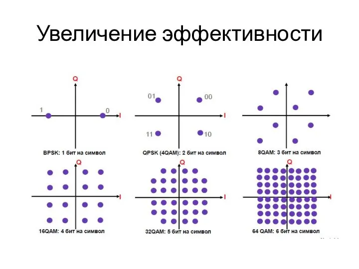 Увеличение эффективности