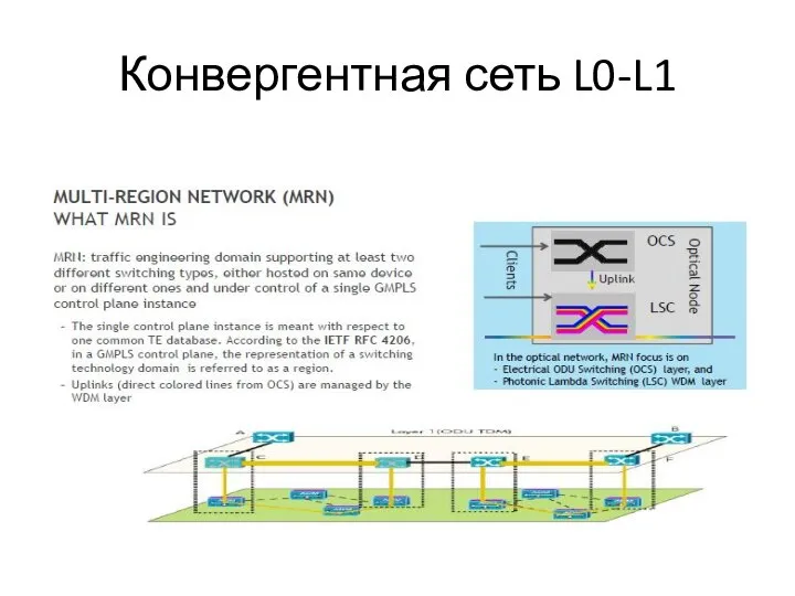 Конвергентная сеть L0-L1