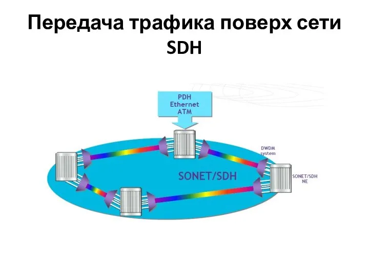 Передача трафика поверх сети SDH