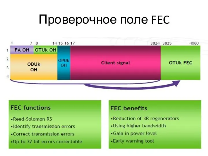 Проверочное поле FEC