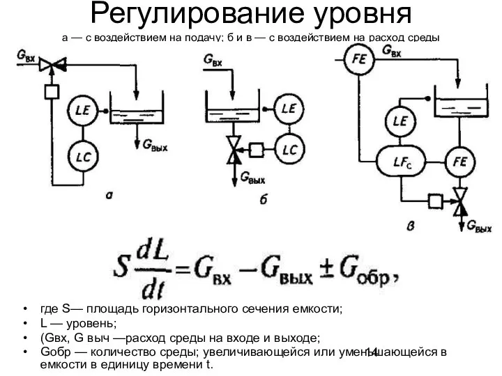 Регулирование уровня а — с воздействием на подачу; б и в