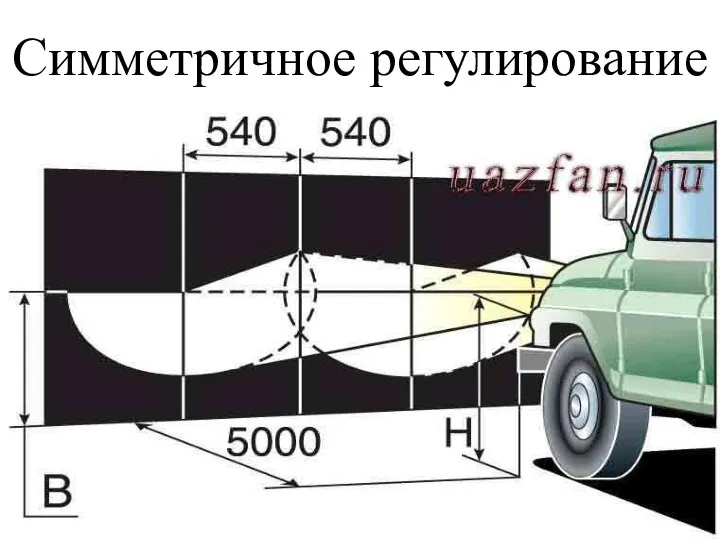 Симметричное регулирование