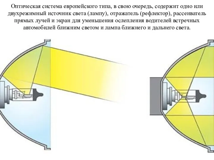 Оптическая система европейского типа, в свою очередь, содержит одно или двухрежимный