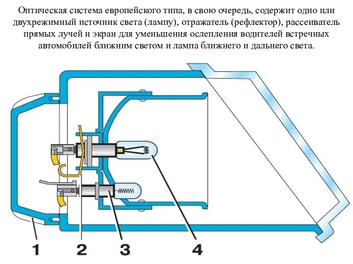 Оптическая система европейского типа, в свою очередь, содержит одно или двухрежимный