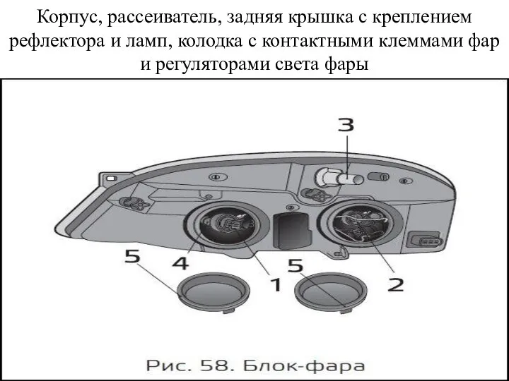 Корпус, рассеиватель, задняя крышка с креплением рефлектора и ламп, колодка с