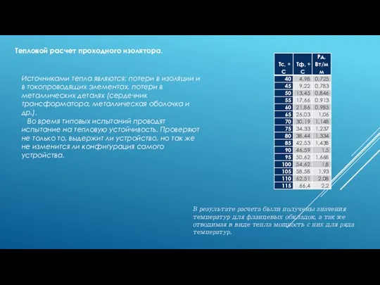 Тепловой расчет проходного изолятора. Источниками тепла являются: потери в изоляции и