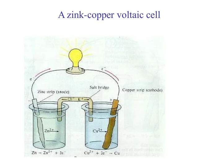 A zink-copper voltaic cell