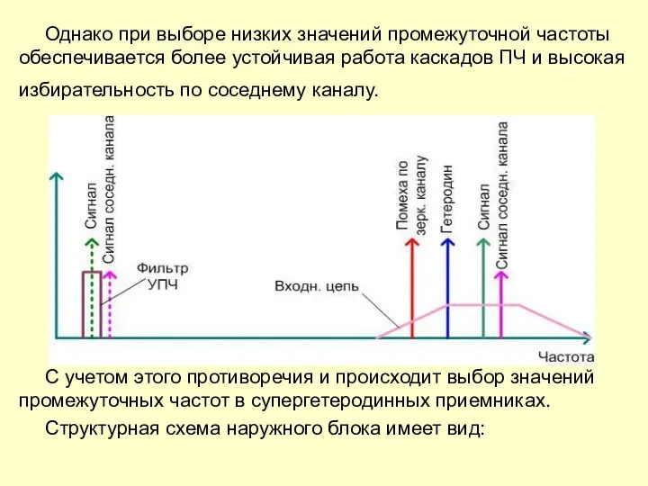 Однако при выборе низких значений промежуточной частоты обеспечивается более устойчивая работа