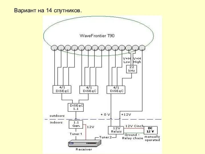 Вариант на 14 спутников.