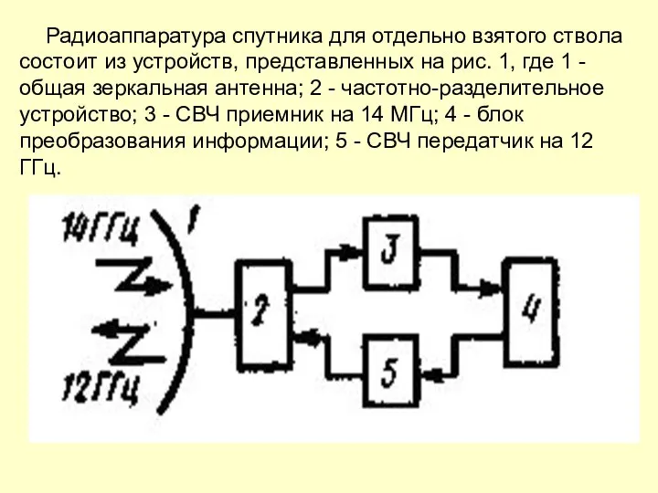 Радиоаппаратура спутника для отдельно взятого ствола состоит из устройств, представленных на