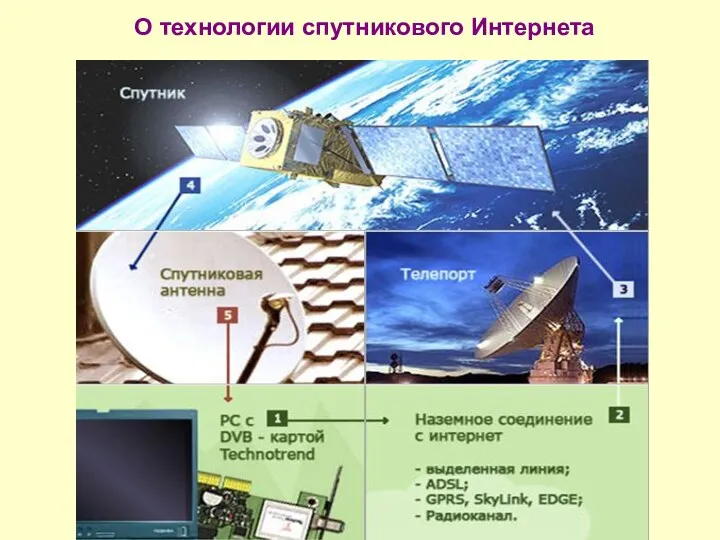 О технологии спутникового Интернета