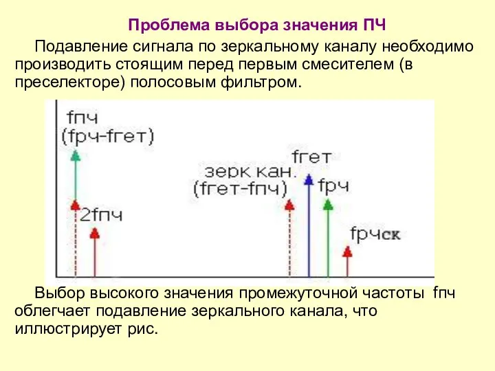 Проблема выбора значения ПЧ Подавление сигнала по зеркальному каналу необходимо производить