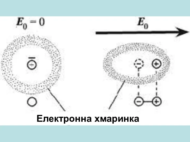 Електронна хмаринка