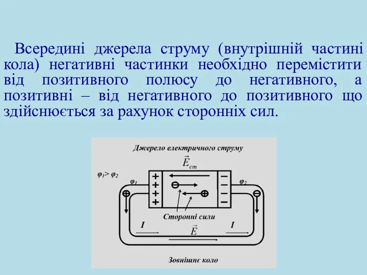 Всередині джерела струму (внутрішній частині кола) негативні частинки необхідно перемістити від