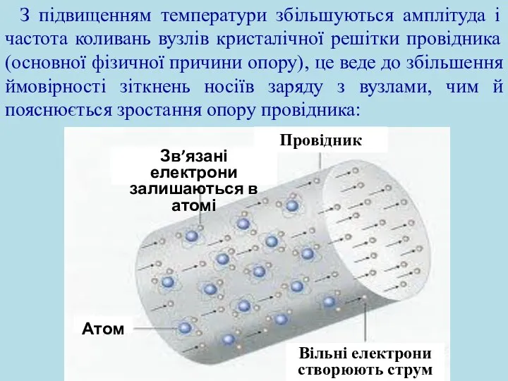 З підвищенням температури збільшуються амплітуда і частота коливань вузлів кристалічної решітки