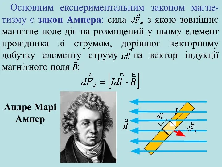 Основним експериментальним законом магне-тизму є закон Ампера: сила , з якою