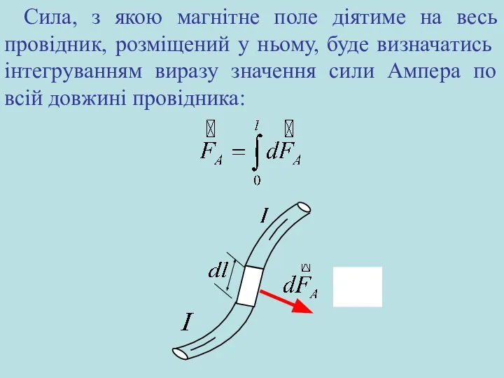 Сила, з якою магнітне поле діятиме на весь провідник, розміщений у