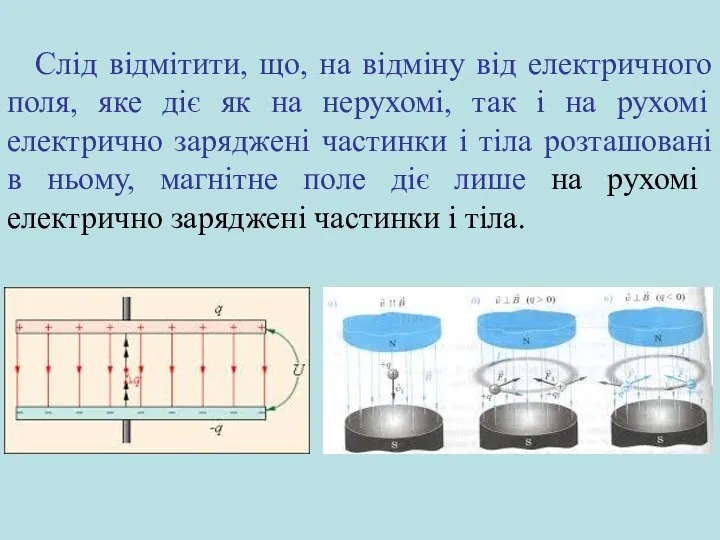 Слід відмітити, що, на відміну від електричного поля, яке діє як